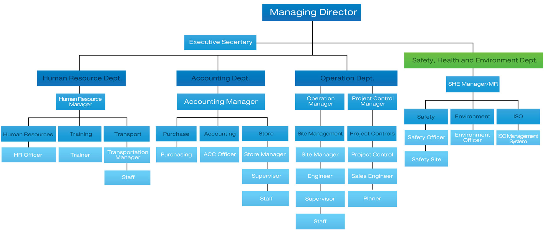 Corporate Structure – LOGTHAI-HAILECK